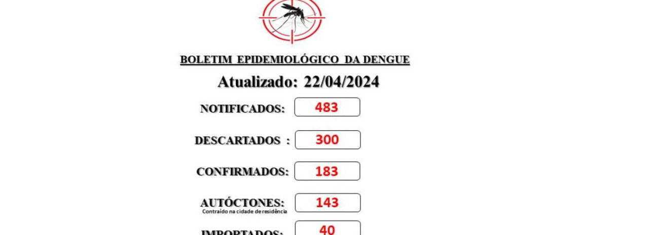 Prefeitura de Cerquilho informa a população sobre o Boletim de Casos de Dengue - 22 de abril