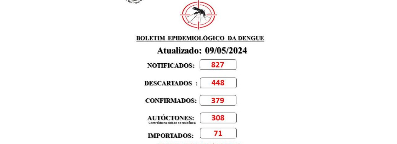 Prefeitura de Cerquilho informa a população sobre o Boletim de Casos de Dengue - 09 de maio