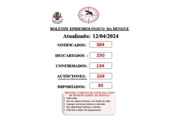 Prefeitura de Cerquilho informa a população sobre o Boletim de Casos de Dengue - 12 de abril 