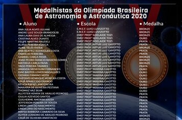 Alunos de Cerquilho conquistam 179 medalhas na Olimpíada Brasileira de Astronomia e Astronáutica