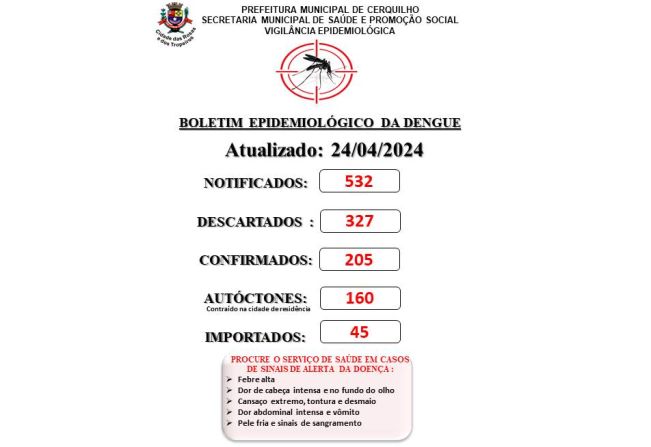 Prefeitura de Cerquilho informa a população sobre o Boletim de Casos de Dengue - 24 de abril
