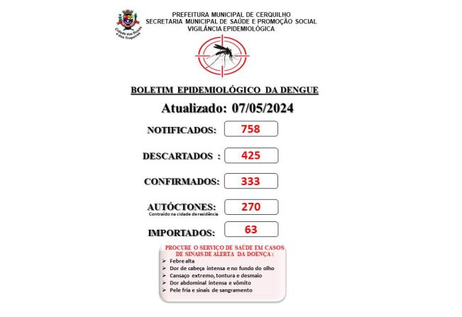 Prefeitura de Cerquilho informa a população sobre o Boletim de Casos de Dengue - 07 de maio