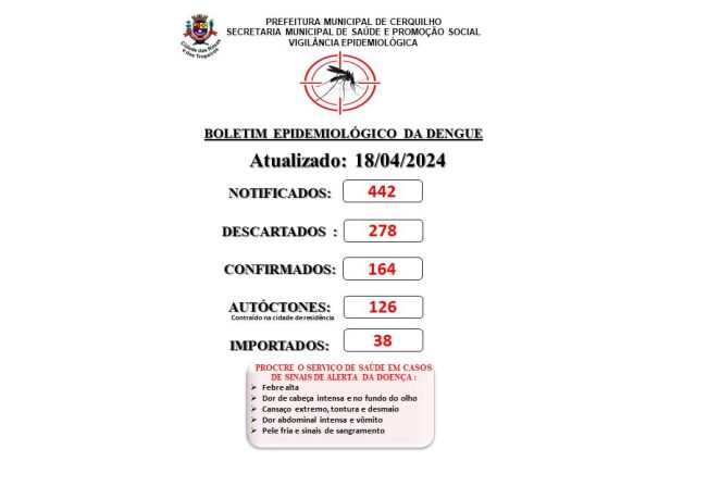 Prefeitura de Cerquilho informa a população sobre o Boletim de Casos de Dengue - 18 de abril