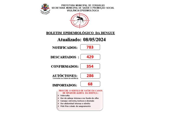 Prefeitura de Cerquilho informa a população sobre o Boletim de Casos de Dengue - 08 de maio